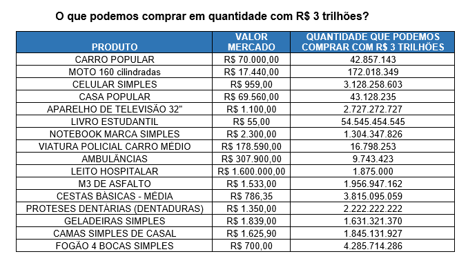 impostometrometo_tabela