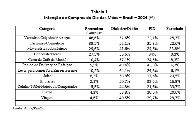 Tabela 1